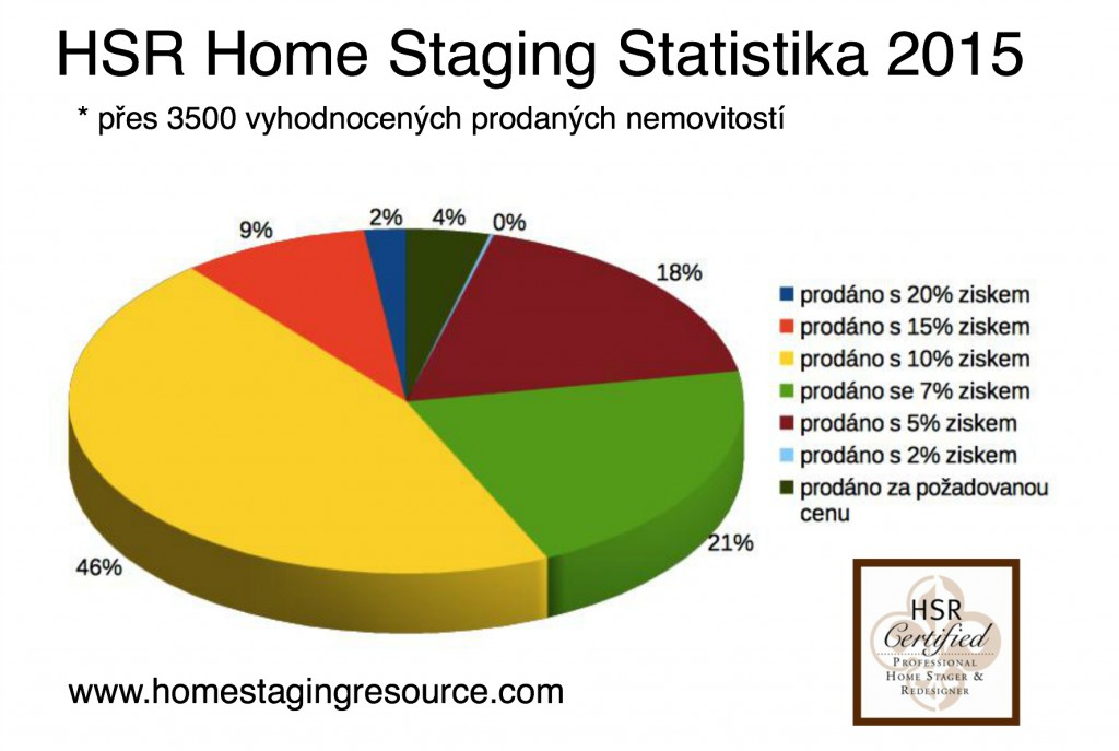 HSR HS Statistics Chart